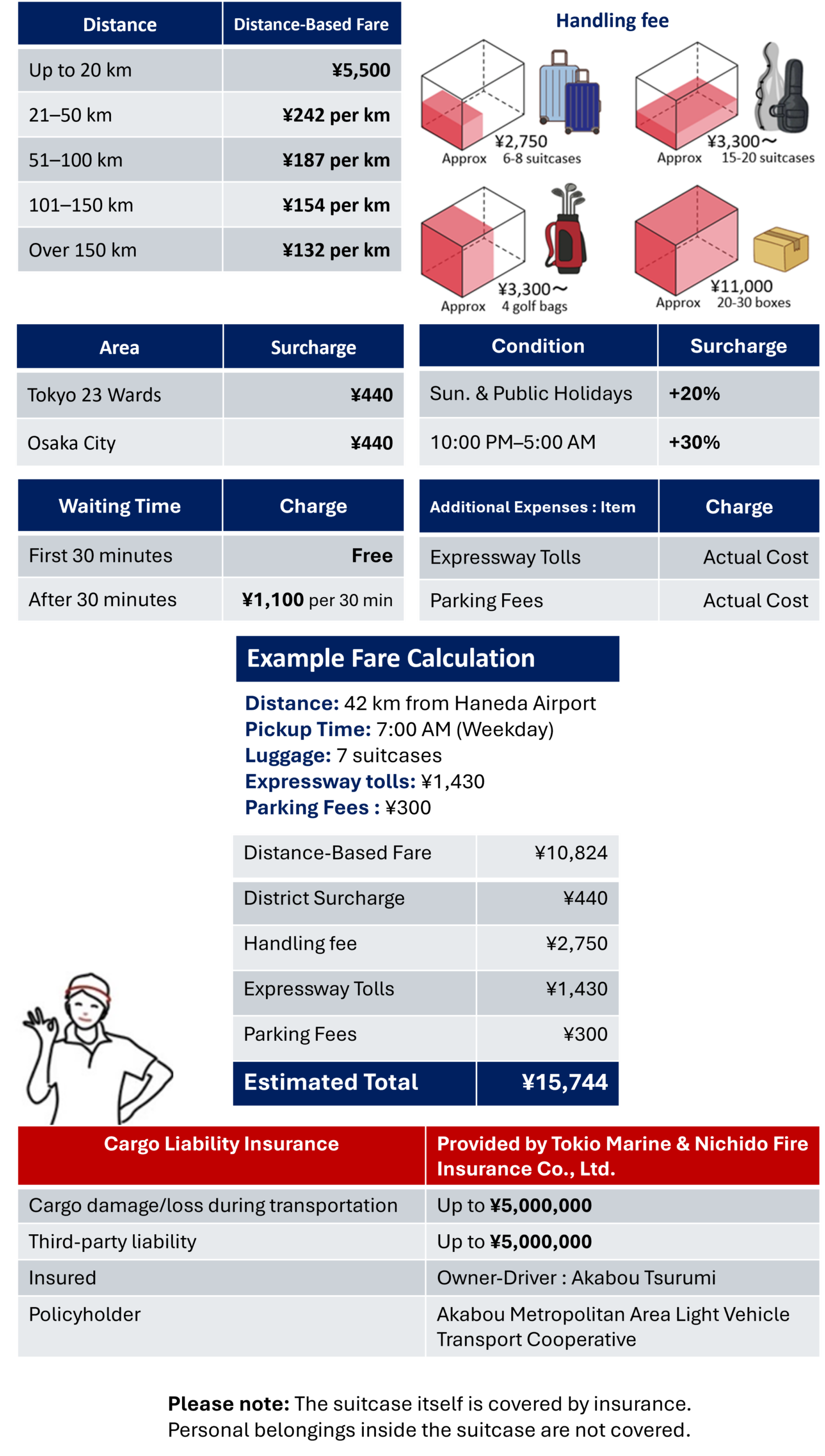 Price List